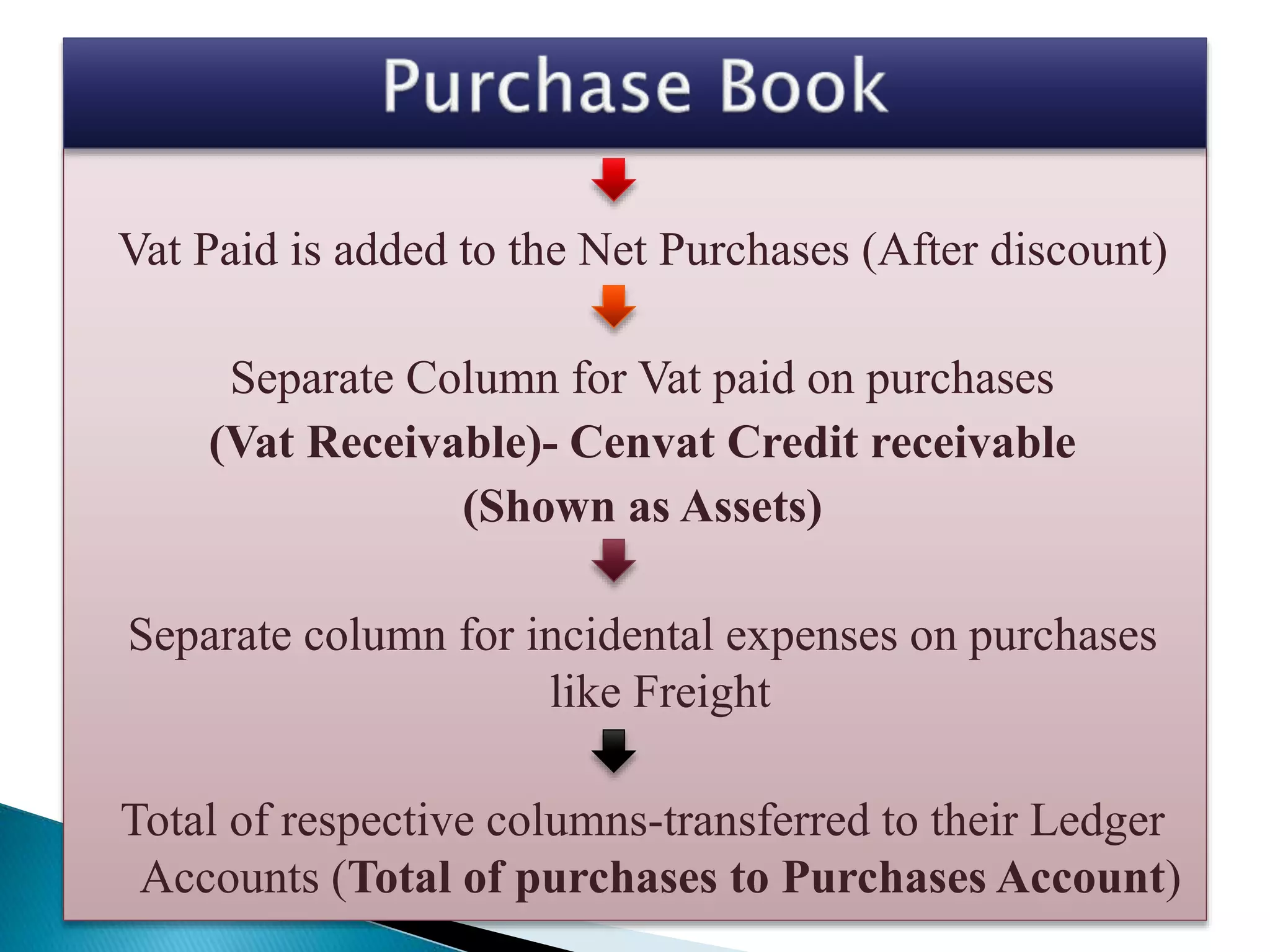 Vat Paid is added to the Net Purchases (After discount)
Separate Column for Vat paid on purchases
(Vat Receivable)- Cenvat Credit receivable
(Shown as Assets)
Separate column for incidental expenses on purchases
like Freight
Total of respective columns-transferred to their Ledger
Accounts (Total of purchases to Purchases Account)
 