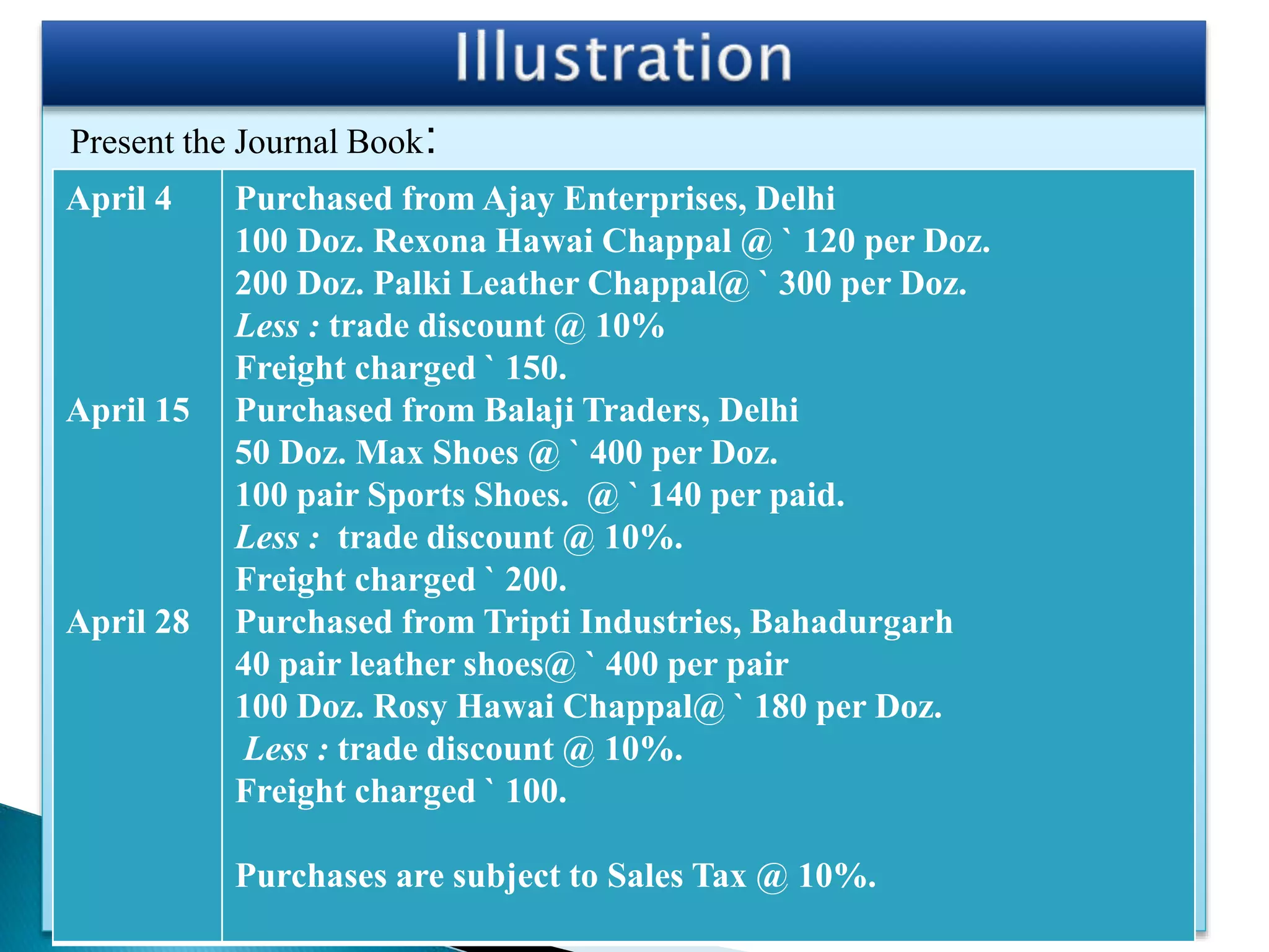 Present the Journal Book:
April 4
April 15
April 28
Purchased from Ajay Enterprises, Delhi
100 Doz. Rexona Hawai Chappal @ ` 120 per Doz.
200 Doz. Palki Leather Chappal@ ` 300 per Doz.
Less : trade discount @ 10%
Freight charged ` 150.
Purchased from Balaji Traders, Delhi
50 Doz. Max Shoes @ ` 400 per Doz.
100 pair Sports Shoes. @ ` 140 per paid.
Less : trade discount @ 10%.
Freight charged ` 200.
Purchased from Tripti Industries, Bahadurgarh
40 pair leather shoes@ ` 400 per pair
100 Doz. Rosy Hawai Chappal@ ` 180 per Doz.
Less : trade discount @ 10%.
Freight charged ` 100.
Purchases are subject to Sales Tax @ 10%.
 