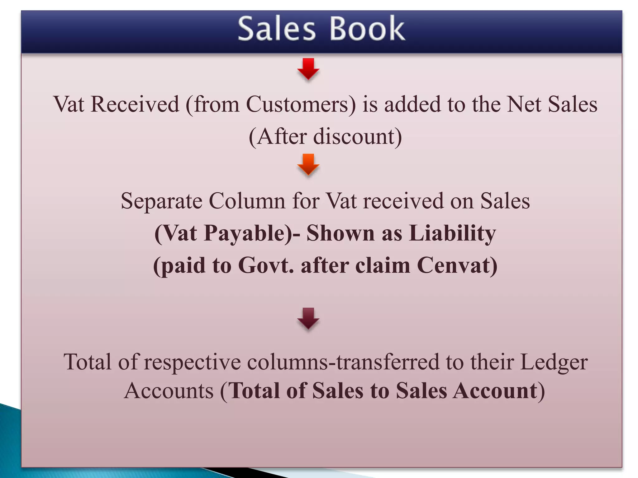 Vat Received (from Customers) is added to the Net Sales
(After discount)
Separate Column for Vat received on Sales
(Vat Payable)- Shown as Liability
(paid to Govt. after claim Cenvat)
Total of respective columns-transferred to their Ledger
Accounts (Total of Sales to Sales Account)
 