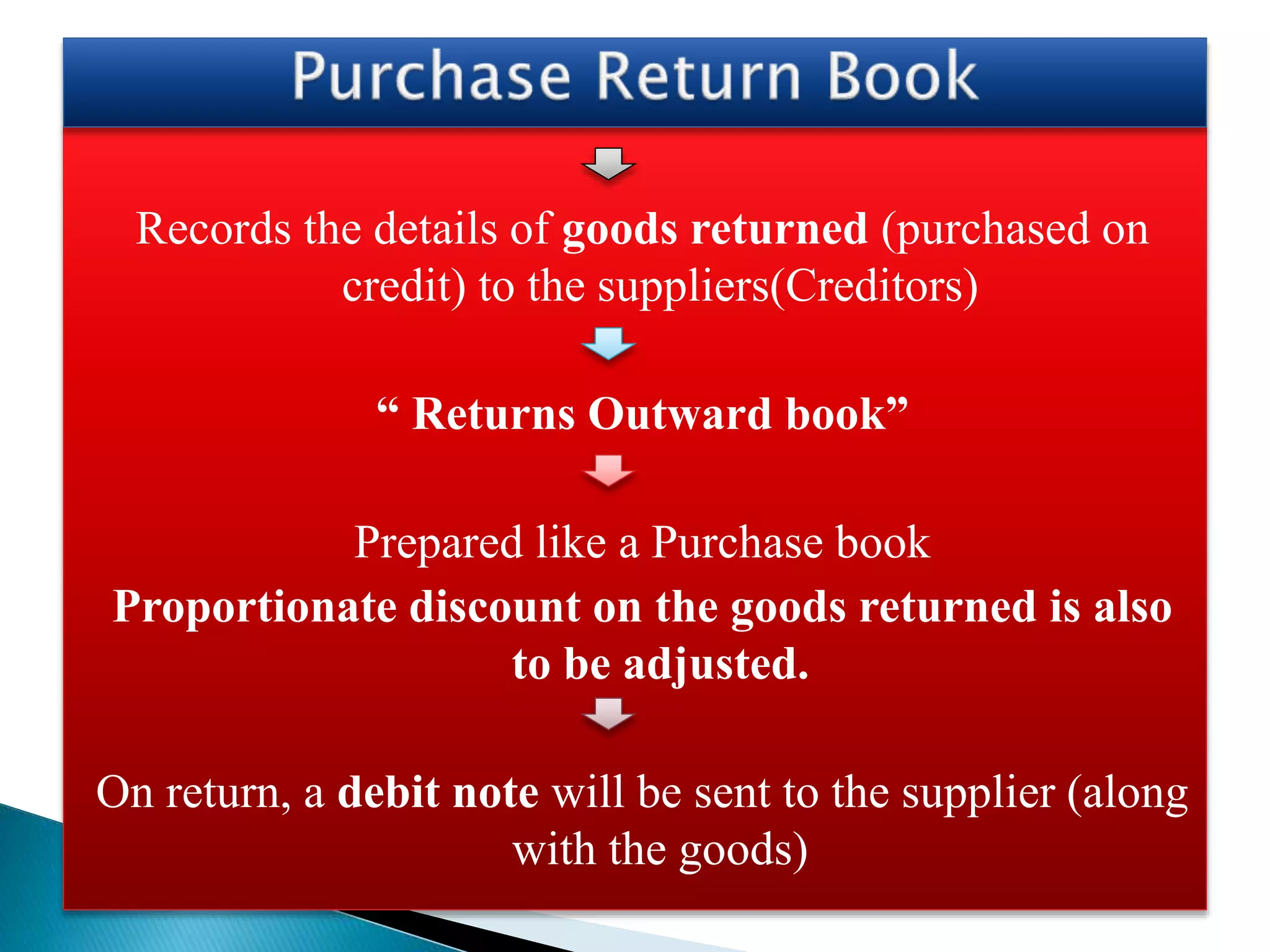 Records the details of goods returned (purchased on
credit) to the suppliers(Creditors)
“ Returns Outward book”
Prepared like a Purchase book
Proportionate discount on the goods returned is also
to be adjusted.
On return, a debit note will be sent to the supplier (along
with the goods)
 