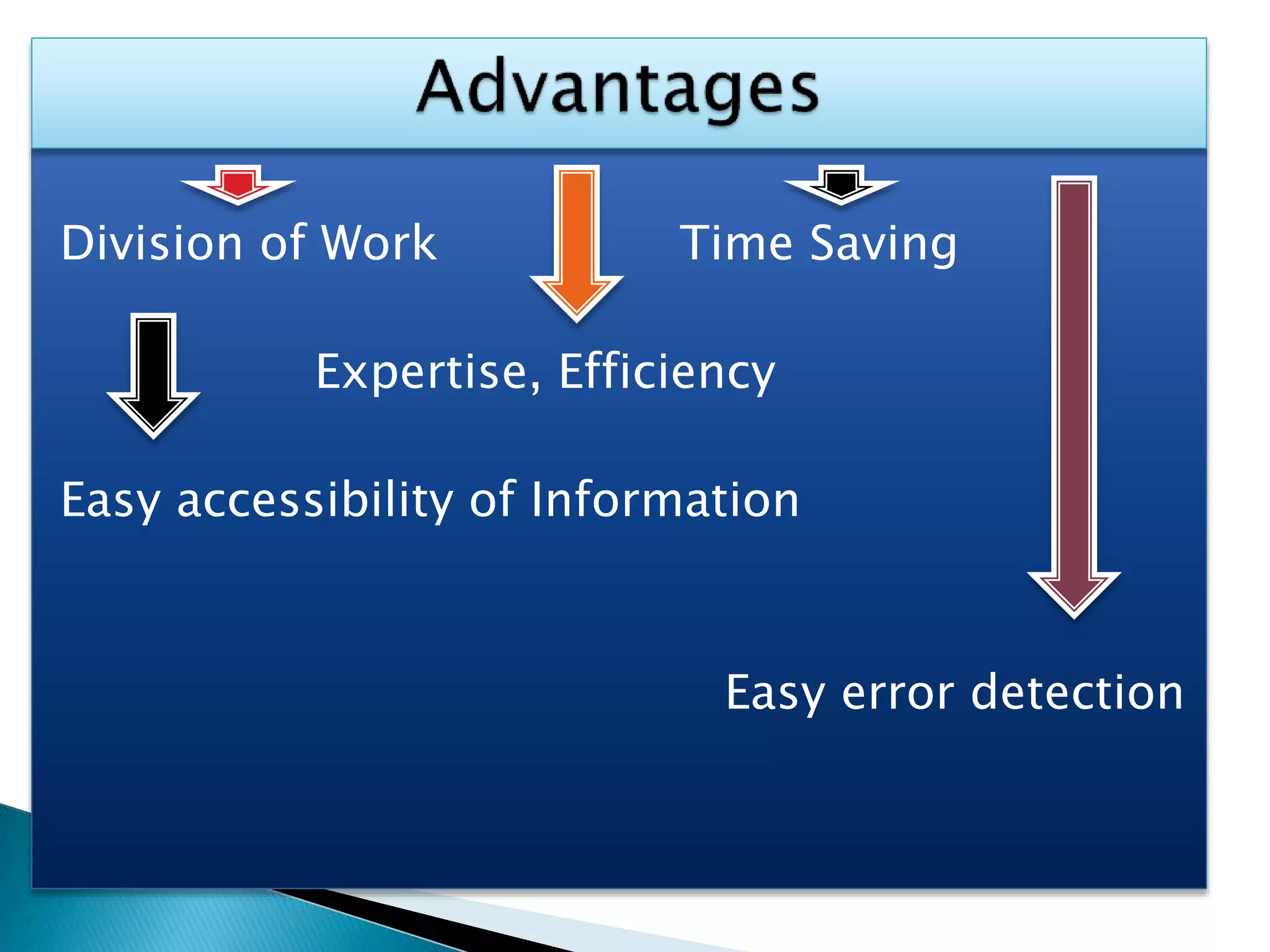 Division of Work Time Saving
Expertise, Efficiency
Easy accessibility of Information
Easy error detection
 