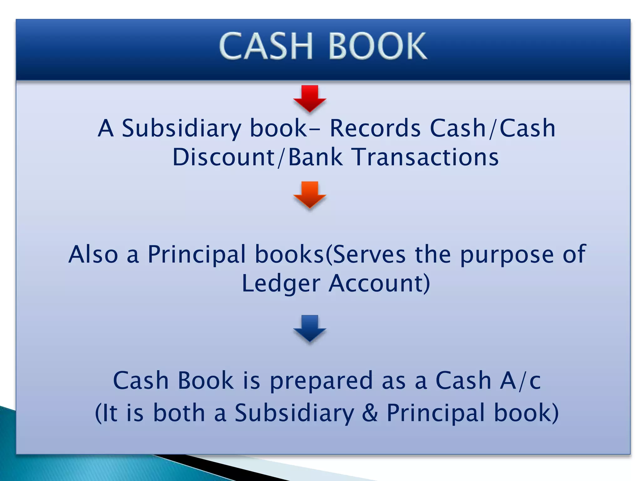 A Subsidiary book- Records Cash/Cash
Discount/Bank Transactions
Also a Principal books(Serves the purpose of
Ledger Account)
Cash Book is prepared as a Cash A/c
(It is both a Subsidiary & Principal book)
 