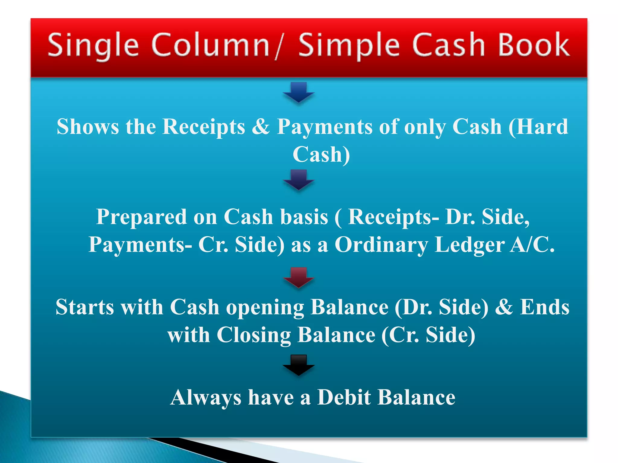 Shows the Receipts & Payments of only Cash (Hard
Cash)
Prepared on Cash basis ( Receipts- Dr. Side,
Payments- Cr. Side) as a Ordinary Ledger A/C.
Starts with Cash opening Balance (Dr. Side) & Ends
with Closing Balance (Cr. Side)
Always have a Debit Balance
 