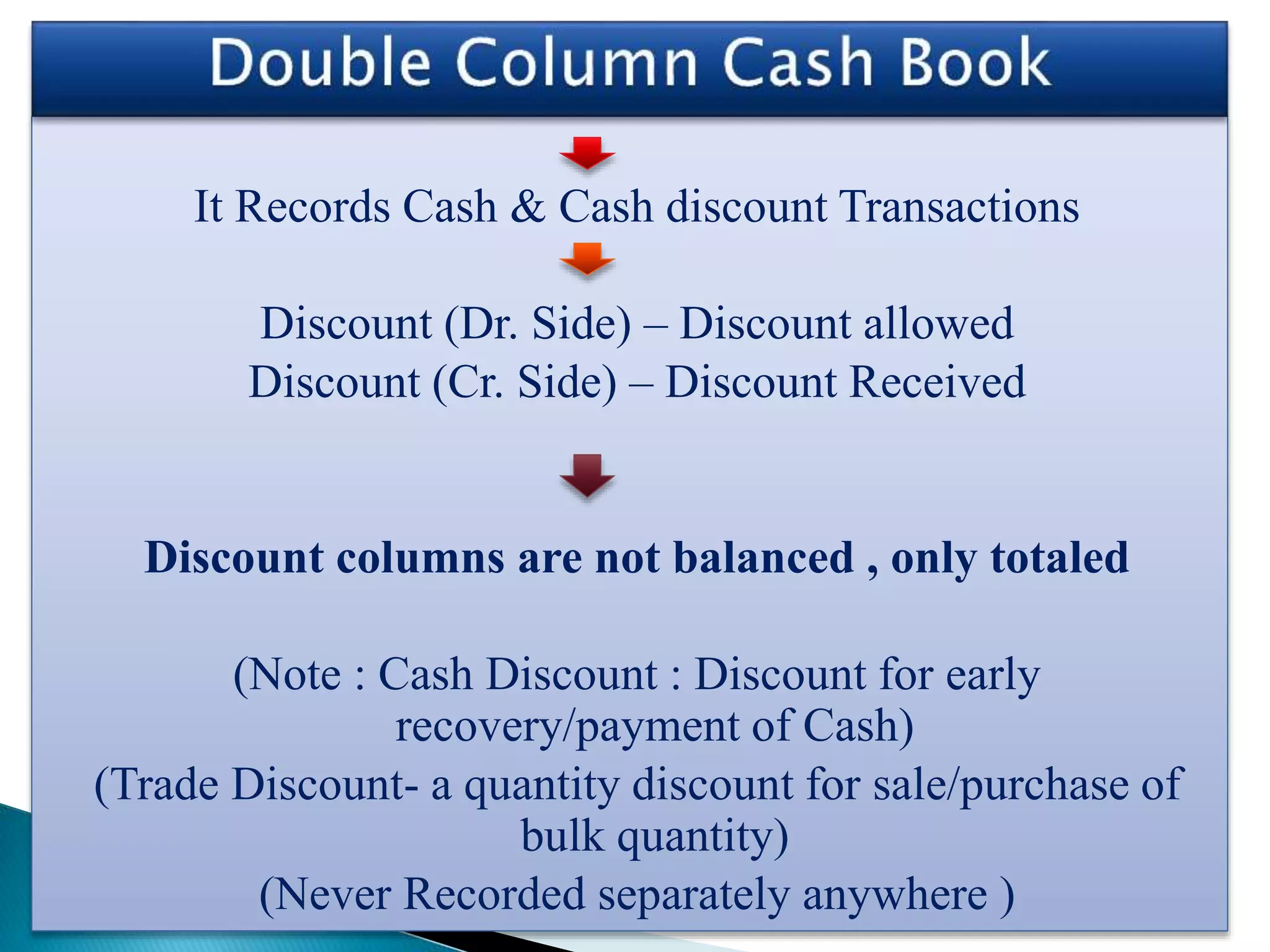 It Records Cash & Cash discount Transactions
Discount (Dr. Side) – Discount allowed
Discount (Cr. Side) – Discount Received
Discount columns are not balanced , only totaled
(Note : Cash Discount : Discount for early
recovery/payment of Cash)
(Trade Discount- a quantity discount for sale/purchase of
bulk quantity)
(Never Recorded separately anywhere )
 