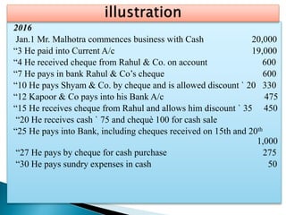 2016
Jan.1 Mr. Malhotra commences business with Cash 20,000
“3 He paid into Current A/c 19,000
“4 He received cheque from Rahul & Co. on account 600
“7 He pays in bank Rahul & Co’s cheque 600
“10 He pays Shyam & Co. by cheque and is allowed discount ` 20 330
“12 Kapoor & Co pays into his Bank A/c 475
“15 He receives cheque from Rahul and allows him discount ` 35 450
“20 He receives cash ` 75 and chequè 100 for cash sale
“25 He pays into Bank, including cheques received on 15th and 20th
1,000
“27 He pays by cheque for cash purchase 275
“30 He pays sundry expenses in cash 50
 