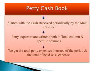 Started with the Cash Received periodically by the Main
Cashier
Petty expenses are written (both in Total column &
specific column)
We get the total petty expenses incurred of the period &
the total of head wise expense.
 