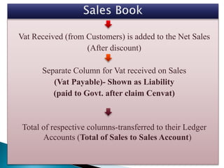 Vat Received (from Customers) is added to the Net Sales
(After discount)
Separate Column for Vat received on Sales
(Vat Payable)- Shown as Liability
(paid to Govt. after claim Cenvat)
Total of respective columns-transferred to their Ledger
Accounts (Total of Sales to Sales Account)
 