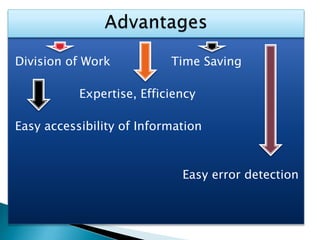 Division of Work Time Saving
Expertise, Efficiency
Easy accessibility of Information
Easy error detection
 