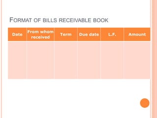 FORMAT OF BILLS RECEIVABLE BOOK
Date
From whom
received
Term Due date L.F. Amount
 