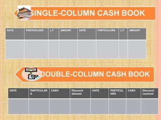 SINGLE-COLUMN CASH BOOK
DATE PARTICULARS L.F AMOUNT DATE PARTICULARS L.F AMOUNT
DOUBLE-COLUMN CASH BOOK
DATE PARTICULAR
S
CASH Discount
allowed
DATE PARTICUL
ARS
CASH Discount
received
 