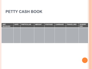 PETTY CASH BOOK
AMT.
RECEIVED
DATE PARTICULAR AMOUNT POSTAGE CARRIAGE TRAVELLING SUNDRY
EXP.
 