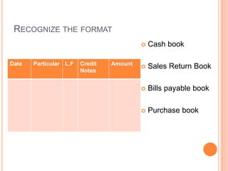 RECOGNIZE THE FORMAT
Date Particular L.F Credit
Notes
Amount
 Cash book
 Sales Return Book
 Bills payable book
 Purchase book
 