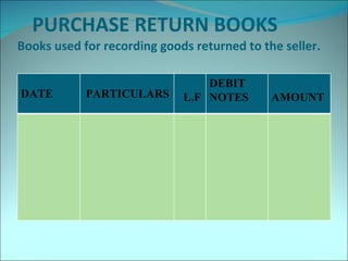 PURCHASE RETURN BOOKS Books used for recording goods returned to the seller. DATE  PARTICULARS L.F DEBIT NOTES AMOUNT 