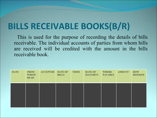 BILLS RECEIVABLE BOOKS(B/R) This is used for the purpose of recording the details of bills receivable. The individual accounts of parties from whom bills are received will be credited with the amount in the bills receivable book.  DATE FROM WHOM READ ACCEPTOR DATE OF BILLS TERM DATE OF MATURITY WHERE PAYABLE AMOUNT HOW DEPOSED 