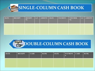 DATE RECEIPT RECEIPT No. L.F AMOUNT DATE PAYMENT VOUCHER No. L.F AMOUNT DATE RECEIPT CASH  BANK DATE PAYMENTS CASH BANK 