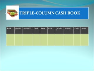 DATE RECEIPT  DISCOUNT CASH BANK DATE PAYMENT DISCOUNT CASH  BANK 