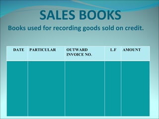 SALES BOOKS Books used for recording goods sold on credit. DATE PARTICULAR OUTWARD INVOICE NO. L.F AMOUNT 