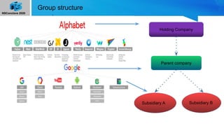 Sub Subsidiary Subsidiary Company - Yogesh Khambayat | PDF