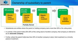 NSConclave 2020
Ownership of subsidiary to parent
• Subsidiaries are entities where the parent or holding company owns mor...