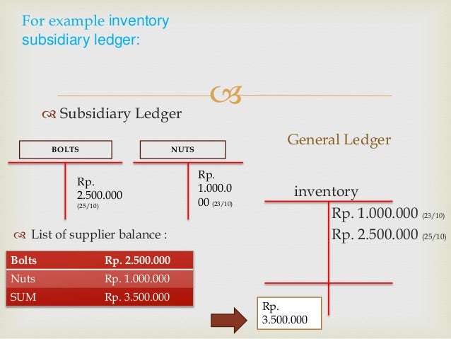 Subsidiary ledger