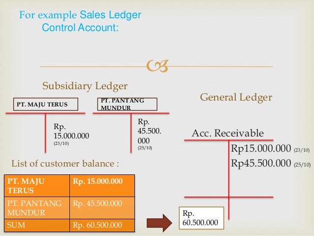 Subsidiary ledger