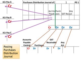 Subsidiary Ledger Module Subsidiary ledgers slides | PPTX
