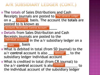 Subsidiary Ledger Module Subsidiary ledgers slides | PPTX
