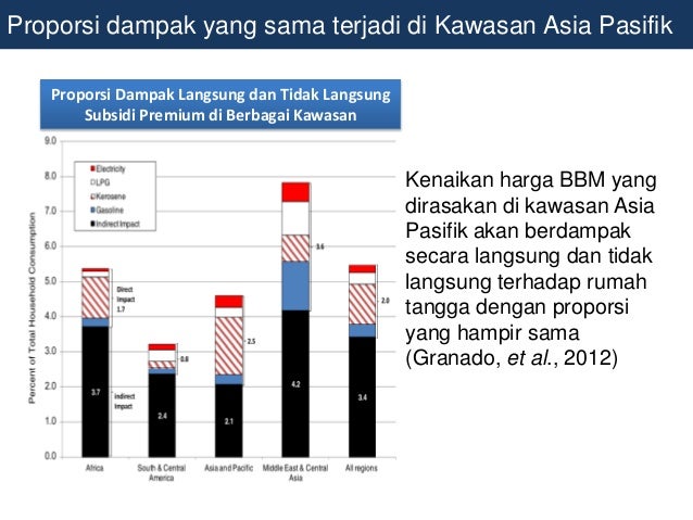 Berita terbaru adalahDampak Kenaikan Harga Bbm Terhadap Perekonomian