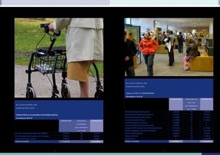 BIJLAGE VERDELING

                                                                                                                  SUBSIDIEGELDEN



                                                                                                                  Categorie JEUGD- EN JONGERENWERK

                                                                                                                  Grondslag art. 34 en 35
                                                                                                                                                                      SUBSIDIE 2009   aantal leden t/m   SUBSIDIE 2010

                                                                                                                                                                                         26 jr in de
 BIJLAGE VERDELING
                                                                                                                                                                                      gem. Hellendoorn
 SUBSIDIEGELDEN
                                                                                                                                                                                        per 1-1-2009
                                                                                                                 Christelijke Jeugdvereniging Marle                      € 565,63            30             € 624,75

 Categorie Mensen met geestelijke of lichamelijke beperking                                                      Gereformeerde Jeugdvereniging Daarle                    € 659,90            35             € 728,87
                                                                                                                 Protestantse Jeugdraad Daarlerveen                     € 1.263,23           67            € 1.395,27
 Grondslag art. 36 en 37
                                                                                                                 Hervormd Jeugdwerk Daarle                              € 1.036,98           53            € 1.103,72
                                                              SUBSIDIE 2009     aantal leden     SUBSIDIE 2010
                                                                                                                 Katholieke jeugdsoos Innocence                         € 2.677,30           0                €-
                                                                               woonachtig in
                                                                                                                 Jeugdraad Vrije Evangelische Gemeente                   € 207,40            0                €-
                                                                              gem. Hellendoorn                   Jeugdraad PKN Gemeente Hellendoorn/Kruidenwijk         € 1.414,06           57            € 1.187,02
                                                                                per 1-1-2009                     Scouting Reggegroep Hellendoorn/Nijverdal              € 2.469,90          111            € 2.311,57
Alg. Ned. Gehandicapten Organisatie (ANGO)                       € 515,77           47             € 549,56      Youth for Christ Nijverdal                              € 659,90            23             € 478,97
Ver. Philadelphia afdeling Ommen en omstreken                    € 610,51            47            € 549,56      Scouting Albaldah                                       € 942,71            64            € 1.332,80
De Zonnebloem afd. Nijverdal                                     € 494,72           46              € 537,87     Soos Come-in                                               €-              137            € 2.853,02
TOTALE UITGAVEN                                                 € 1.621,00                         € 1.637,00    TOTALE UITGAVEN                                        € 11.897,01                       € 12.016,00




                                                      8                                                                                                           9
 
