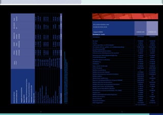 € 8.667,86
                                                                                                                                                                                                                                                                       € 4.594,89
                    verstrekt




                                                                                                                                                                                                                                               € 553,37



                                                                                                                                                                                                                                                                                                € 788,77


                                                                                                                                                                                                                                                                                                                                                                € 553,48




                                                                                                                                                                                                                                                                                                                                                                                                                                                                       € 651,33
                                                                                                                                                                                                                                                                                                                                                                                                                                                                                        € 922,33


                                                                                                                                                                                                                                                                                                                                                                                                                                                                                                                                    € 209,28
                                                                                                                                                                                                                                                                                                                                                                                 € 121,52
                                                                                                                                                                                                                                                                                                                                                                                                                  € 191,52




                                                                                                                                                                                                                                                                                                                                                                                                                                                                                                                 € 81,37
Totaal




                                                                                                                                                                                                                                                                                                                              -




                                                                                                                                                                                                                                                                                                                                                                                                                                    -
                                                                                                                                                                                                                                                                                                                                                                                                                                                        -
NOG RECHT




                                                                                                                                                                                                                                                                                                                                                                                                                                                                                                                                                                     € 1.457,88
                                                                                                                                                                                                                                                                                                                                                                                                                                                                                                                                                                                                                                                                                                        BIJLAGE VERDELING




                                                                                                                                                                                                                                                                                                                                                                                                                                                                                        € 422,33
                                                                                                                                                                                                                                               € 124,78

                                                                                                                                                                                                                                                                       € 610,78




                                                                                                                                                                                                                                                                                                                                                                € 102,48




                                                                                                                                                                                                                                                                                                                                                                                                                                                                       € 84,47




                                                                                                                                                                                                                                                                                                                                                                                                                                                                                                                                    € 19,24
                                                                                                                                                                                                                                                                                                                                                                                 € 11,37
                                                                                                                                                                                                                                                                                                € 78,41




                                                                                                                                                                                                                                                                                                                                                                                                                  € 4,02
                                                                                                                                                                                                                                                                                                                                                                                                                                                                                                                                                                                                                                                                                                        SUBSIDIEGELDEN
                    OP




                                                                                                                                                                                                                                                                                                                              -




                                                                                                                                                                                                                                                                                                                                                                                                                                    -
                                                                                                                                                                                                                                                                                                                                                                                                                                                        -




                                                                                                                                                                                                                                                                                                                                                                                                                                                                                                                 -
                                                                                                                                                                                                                                                                                                                                                                                                                                                                                                                                                                                                                                                                                                        Categorie OVERIG                                                 SUBSIDIE 2009         SUBSIDIE 2010
REEDS ONT-



                                           SUBSIDIE




                                                                                                                                                                                                                                                                                                                                                                                                                                                                                                                                                                                                                                                                                                       Grondslag art. 2 en 50




                                                                                                                                                                                                                                                                                                                                                                                                                                                                                                                                                                     € 7.209,98
                                                                                                                                                                                                                                                                       € 3.984,11
                    VANGEN




                                                                                                                                                                                                                                                                                                                                                                                                                                                                                        € 500,00
                                                                                                                                                                                                                                                                                                                                                                € 451,00
                                                                                                                                                                                                                                               € 428,59




                                                                                                                                                                                                                                                                                                                                                                                                                                                                       € 566,86
                                                                                                                                                                                                                                                                                                € 710,36




                                                                                                                                                                                                                                                                                                                                                                                                                                                                                                                                    € 190,04
                                                                                                                                                                                                                                                                                                                                                                                 € 110,15
                                                                                                                                                                                                                                                                                                                                                                                                                  € 187,50




                                                                                                                                                                                                                                                                                                                                                                                                                                                                                                                 € 81,37
                                                                                                                                                                                                                                                                                                                                                                                                                                                                                                                                                                                                                                                                                                                                                                           € 412.014,00         € 472.397,00
                                                                                                                                                                                                                                                                                                                                                                                                                                                                                                                                                                                                                                                                                                       ZINiN Theater



                                                                                                                                                                                                                                                                                                                              -




                                                                                                                                                                                                                                                                                                                                                                                                                                    -
                                                                                                                                                                                                                                                                                                                                                                                                                                                        -
                                                                                                                                                                                                                                                                                                                                                                                                                                                                                                                                                                                                                                                                                                       De Instuif                                                           € 6.506,00           € 6.571,00
                                           VERENIGING




                                                                                                                                                                                                                                                                                                € 2.15 4,60
                                                                                                                                                                                                                                                                       € 11.927,38




                                                                                                                                                                                                                                                                                                                                                                                                                                                                                        € 2.075,45
                                                                                                                                                                                                                                                                                                                                                                                                                                                                       € 1.468,00
                                                                                                                                                                                                                                               € 1.589,69




                                                                                                                                                                                                                                                                                                                                                                                                                  € 400,00
                                                                                                                                                                                                                                                                                                                                                                € 959,00
TEKORT




                                                                                                                                                                                                                                                                                                                                                                                 € 454,05




                                                                                                                                                                                                                                                                                                                                                                                                                                                                                                                                    € 209,28
                                                                                                                                                                                                                                                                                                                                                                                                                                                                                                                                                                                                                                                                                                       De Klup                                                               € 864,00             € 873,00




                                                                                                                                                                                                                                                                                                                                                                                                                                                                                                                 € 81,37
                    ZANG-




                                                                                                                                                                                                                                                                                                                              -




                                                                                                                                                                                                                                                                                                                                                                                                                                    -
                                                                                                                                                                                                                                                                                                                                                                                                                                                        -
                                                                                                                                                                                                                                                                                                                                                                                                                                                                                                                                                                                                                                                                                                       Instituut voor Natuur- en Milieu-educatie                            € 1.479,00           € 1.494,00
                                                                                                                                                                                                                                                                                                                                                                                                                                                                                                                                                                                                                                                                                                       Muziekschool NT (incl. subsidie i.v.m. wachtgeldverplichting)       € 403.155,00         € 403.155,00
                                                                                                                                                                                                                                                                                                                                                                                                                                                                                                                                                                                                                                                                                                       Muziekvereniging KSW                                                 € 1.234,00           € 1.246,00
                                                                                                                                                                                                                                                                       € 22.993,38
                                           UITGAVEN




                                                                                                                                                                                                                                               € 3.529,69
                    CONCERT-




                                                                                                                                                                                                                                                                                                                                                                                                                                                                                        € 11.967,45
                                                                                                                                                                                                                                                                                                                                                                                                                                                                       € 3.228,00


                                                                                                                                                                                                                                                                                                                                                                                                                                                                                                                 € 2.634,00
                                                                                                                                                                                                                                                                                                € 3.554,60


                                                                                                                                                                                                                                                                                                                                                                € 3.199,00




                                                                                                                                                                                                                                                                                                                                                                                                                                                                                                                                    € 1.002,28
                                                                                                                                                                                                                                                                                                                                                                                                                                                                                                                                                                     € 53.457,40
                                                                                                                                                                                                                                                                                                                                                                                                                                                                                                                                                                                                                                                                                                       Stichting Roefelcomité Hellendoorn                                   € 1.173,00           € 1.185,00
                                                                                                                                                                                                                                                                                                                                                                                 € 709,00
                                                                                                                                                                                                                                                                                                                                                                                                                  € 640,00
TOTALE




                                                                                                                                                                                                                                                                                                                                                                                                                                                                                                                                                                                       * Het concert van Vocaal Ensemble Camera Capella dat op 3 april zou plaatsvinden heeft geen doorgang gevonden
                                                                                                                                                                                                                                                                                                                              -




                                                                                                                                                                                                                                                                                                                                                                                                                                    -
                                                                                                                                                                                                                                                                                                                                                                                                                                                        -
                                                                                                                                                                                                                                                                                                                                                                                                                                                                                                                                                                                                                                                                                                       Oudercommissie kinderdagcentrum De Iemenkorf                          € 800,00             € 808,00

                                                                                                                                                                                                                                                                                                                                                                                                                                                                                                                                                                                                                                                                                                       Vereniging voor lichamelijk gehandicapten Joy                        € 1.032,00           € 1.042,00
                                                                                                                                                                                                                                                                                                                                                                                                                                                                                                                                                                                                                                                                                                       Plaatselijke Vrouwenraad                                              € 858,00             € 867,00
                                                                                                                                                                                                                                                                                                                                                                                                                                    19 september 2009




                                                                                                                                                                                                                                                                                                                                                                                                                                                                                                                 13 november 2009
                                                                                                                                                                                                                                                                                                                                                                                                                                                                                                                                    20 december 2009
                                                                                                                                                                                                                                                                                                                                                                                                                                                                       november 2009
                                                                                                                                                                                                                                                                                                                                                                                                                                                                                        november 2009
                                                                                                                                                                                                                                                                       6 februari 2009




                                                                                                                                                                                                                                                                                                                                                                                                                                                                                                                                                                                                                                                                                                       Rode Kruis, therminale thuiszorg                                      € 465,00             € 470,00
                                                                                                                                                                                                                                               3 januari 2009




                                                                                                                                                                                                                                                                                                                                                                                                                                                                                                                                                                                       ** Het concert van Stardust dat op 19 september zou plaatsvinden heeft geen doorgang gevonden
                                                                                                                                                                                                                                                                                                7 maart 2009




                                                                                                                                                                                                                                                                                                                                                                                                                                                        okt/nov 2009
                                                                                                                                                                                                                                                                                                                                                                                 19 april 2009
                                                                                                                                                                                                                                                                                                                                                                                                                  23 mei 2009
                                                                                                                                                                                                                                                                                                                              3 april 2009
                                                                                                                                                                                                                                                                                                                                                                8 april 2009
   concert
   Datum




                                                                                                                                                                                                                                                                                                                                                                                                                                                                                                                                                                                                                                                                                                       Slachtofferhulp                                                      € 9.014,75           € 8.691,50



                                                                                                                                                                                                                                                                                                                                                                                                                                                                                                                                                                                       *** Het concert van Popkorn dat in okt/nov zou plaatsvinden heeft geen doorgang gevonden
                                                                                                                                                                                                                                                                                                                                                                                                                                                                                                                                                                                                                                                                                                       MEE Twente                                                           € 1.579,34           € 1.595,00

                                                                                                                                                                                                                                                                                                                                                                                                                                                                                                                                                                                                                                                                                                       Speel-o-theek 't Duikelaartje                                        € 5.484,00           € 5.539,00
                                                                                                                                                                                                                                                                                                                                                                                                                                                                                                                                                                                                                                                                                                       ZINiN Bibliotheek                                                   € 957.153,00         € 954.176,00
                                                                                                                                                                                                                                                                                                                                                                                                                                                                                                                                                                                                                                                                                                       Stichting Bunga Tandjung                                                 €-              € 15.000,00
                                                                                                                                                                                                                                                                                                                                                                                                                                                                                                                                                                                                                                                                                                       Stichting Evenementen Nijverdal                                      € 12.777,00         € 12.905,00
                                                                                                                                                                                                                                                                                                                                                                                                                                                                                                                                                                                                                                                                                                       Stichting Peuterspeelzalen gemeente Hellendoorn                     € 220.350,00         € 275.543,00
                                                                                                                                                                                                                                                                                                                                                                                                                                                                                                                                                                                                                                                                                                       Stichting de Welle                                                  € 882.322,00             nnb
                                                                                                                                                                                                                                                                                                                                                                                                                                                                                                                                                                                                                                                                                                       Stichting Vrijwillige Thuiszorg                                     € 76.972,00          € 83.568,00
                                                                                                    Grondslag art.44 Subsidieverordening Cultuur,




                                                                                                                                                                                                                                                                                                                                                                                                                                                                                                                                                                                                                                                                                                       Algemeen Maatschappelijk Werk van Zorgaccent & TNWT                 € 365.800,00             nnb
                                                                                                                                                                                                                                                                                                                                                                                                                                                                                                                                                                                                                                                                                                       Stichting Lokale Omroep Hellendoorn                                 € 35.685,00          € 36.042,00
                                                                                                                                                    Welzijn en Zorg gemeente Hellendoorn




                                                                                                                                                                                                                                                                                                                                                                                                                                                                                                                                                                                                                                                                                                       Stichting Milieuraad voor de gemeente Hellendoorn                     € 608,00             € 614,00
                                                                                                                                                                                                                                                                                                                              Vocaal Ensemble Camera Capella*
                                                                                                                                                                                           Onderwerp Concertsubsidie 2009




                                                                                                                                                                                                                                                                                                                                                                                                                                                                                                                                                                                                                                                                                                       Stichting Oald Heldern-De Noaberschop                                € 1.939,00           € 1.958,00
                                                                                                                                                                                                                                                                                                                                                                                                                                                                                                                                    Vocaal Ensemble Camera Capella
                                                                                                                                                                                                                                                                                                                                                                                 Vocaal Ensemble Vocal Devotion
                                                        Categorie ZANGCONCERTEN




                                                                                                                                                                                                                                                                                                                                                                                                                                                                                                                                                                                                                                                                                                       Stichting Blauwe Vogels/St Joris Overijssel                           € 162,00               nnb
                                                                                                                                                                                                                                                                                                Hervormd Zangkoor Nijverdal




                                                                                                                                                                                                                                                                                                                                                                                                                                                                                                                                                                                                                                                                                                       Turkse Sociale en culturele solidariteitsver. N'dal (Nijtid)         € 2.877,00           € 2.906,00
                    CONCERTSUBSIDIE 2009




                                                                                                                                                                                                                                                                                                                                                                                                                                                                                        The New Valley Singers
                                                                                                                                                                                                                                               Nijverdals Mannenkoor
VERDELING RESTANT




                                                                                                                                                                                                                                                                                                                                                                                                                                                                                                                                                                                                                                                                                                       Twentse welle                                                        € 2.787,00              nnb
                                                                                                                                                                                                                                                                       C.O.V. Soli Deo Gloria




                                                                                                                                                                                                                                                                                                                                                                                                                                                                                                                                                                     TOTALE UITGAVEN
                                                                                                                                                                                                                            Datum maart 2010




                                                                                                                                                                                                                                                                                                                                                                                                                                                                                                                                                                                                                                                                                                       3VO Verenigde Verkeers Veiligheids Organisatie                        € 410,00               nnb
                                                                                  Begr.nr. 663003




                                                                                                                                                                                                                                                                                                                                                                                                                  Looft den Heere
                                                                                                                                                                                                                                                                                                                                                                Looft den Heer




                                                                                                                                                                                                                                                                                                                                                                                                                                                                       Looft den Heer




                                                                                                                                                                                                                                                                                                                                                                                                                                                                                                                                                                                                                                                                                                       Stichting Laarmanshuis                                               € 2.658,00           € 2.685,00
                                                                                                                                                                                                                                                                                                                                                                                                                                                                                                                 Rondom Bach
                                                                                                                                                                                                                                                                                                                                                                                                                                                        Popkorn***
                                                                                                                                                                                                                                                                                                                                                                                                                                    Stardust**




                                                                                                                                                                                                                                                                                                                                                                                                                                                                                                                                                                                                                                                                                                       Dierenambulance                                                       € 513,00               nnb
                                                                                                                                                                                                                                                                                                                                                                                                                                                                                                                                                                                                                                                                                                       Dorpsraad Hellendoorn                                                 € 923,00             € 932,00
                                                                                                                                                                                                                                                                                                                                                                                                                                                                                                                                                                                                                                                                                                       Radio Reggestreek                                                   € 12.100,00          € 12.221,00
                                                                                                                                                                                                                                                                                                                                                                                                                                                                                                                                                                                                                                                                                                                                                                       nnb = nog niet bekend




                                                                                                                                                                                                                                                                                                            14                                                                                                                                                                                                                                                                                                                                                                                                                                                    15
 