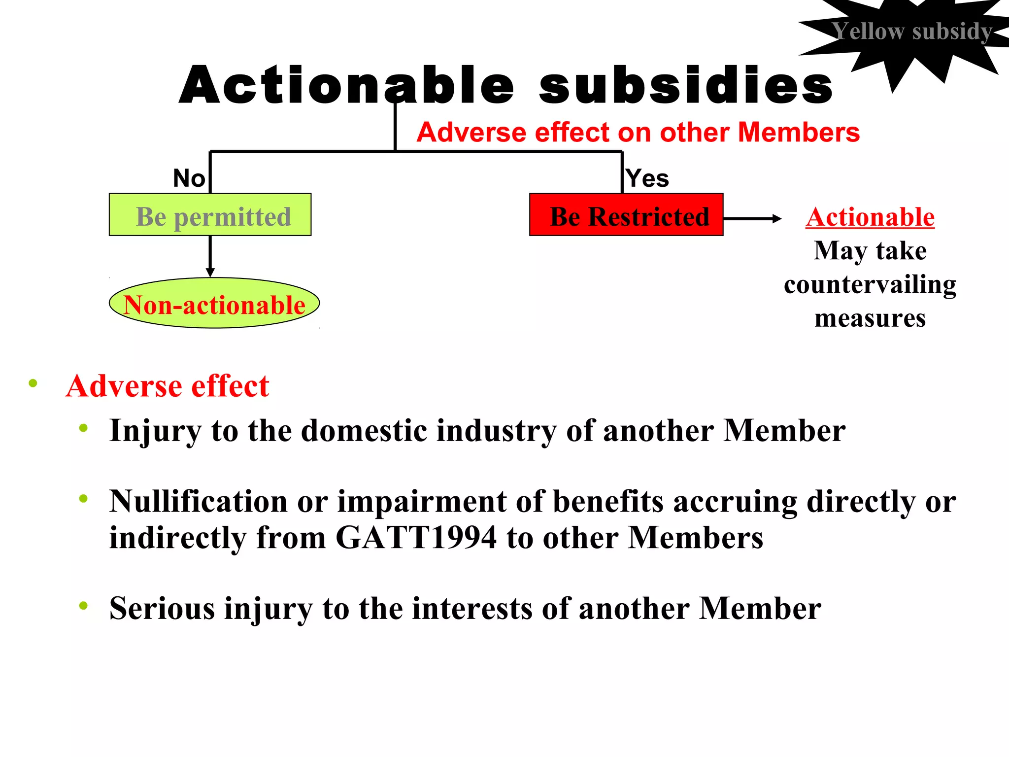 Yellow subsidy

Actionable subsidies

Adverse effect on other Members

No

Be permitted
Non-actionable

Yes

Be Restricted

Actionable
May take
countervailing
measures

• Adverse effect
• Injury to the domestic industry of another Member
• Nullification or impairment of benefits accruing directly or
indirectly from GATT1994 to other Members
• Serious injury to the interests of another Member

 