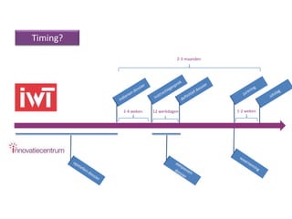 Timing?

                                 2-3 maanden




          2-4 weken   12 werkdagen             1-2 weken
 