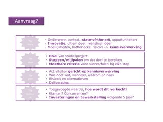 Aanvraag?


     The     • Onderwerp, context, state-of-the-art, opportuniteiten
    story    • Innovatie, ultiem doel, realistisch doel
             • Moeilijkheden, bottlenecks, risico’s -> kennisverwerving

             • Doel van studie/project
     The
             • Stappen/mijlpalen om dat doel te bereiken
     deal
             • Meetbare criteria voor succes/falen bij elke stap

             •   Activiteiten gericht op kennisverwerving
     The     •   Wie doet wat, wanneer, waarom en hoe?
     plan    •   Risico’s en alternatieven
             •   Deliverables

     The     • Toegevoegde waarde, hoe wordt dit verkocht?
    busine   • Klanten? Concurrenten?
      ss     • Investeringen en tewerkstelling volgende 5 jaar?
 