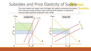 Subsidies	and	Price	Elasticity	of	Supply
0
Price
S
PE
PC
Q1Q
PP
D
S1
0
Price
PE
PC
Q1Q
PP
D
S
S1
The	more	inelastic	the	supply	curve,	the	higher	the	subsidy	received	by	the	producer.
This	is	because	a	large	increase	in	price	received	by	the	producer	is	required	to	
increase	output	(quantity	produced)	 in	the	market.
Elastic	PESInelastic	PES
 