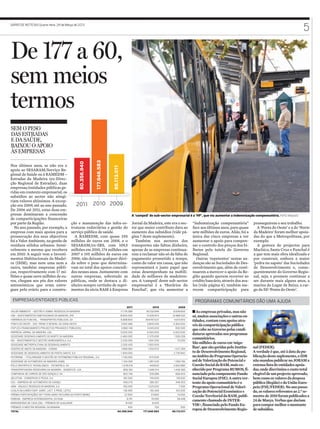 DIÁRIO DE NOTÍCIAS Quarta-feira, 28 de Março de 2012
                                                                                                                                                                                                                 5

De 177 a 60,
sem meios
termos
SEM O PESO
DAS ESTRADAS
E DA SAÚDE,
BAIXOU O APOIO
ÀS EMPRESAS
                                                                  177.946.583
                                                     60.356.940




Nos últimos anos, se não era o
                                                                                66.113.011




apoio ao SESARAM/Serviço Re-
gional de Saúde ou à RAMEDM –
Estradas da Madeira (ex-Direc-
ção Regional de Estradas), duas
empresas/entidades públicas ge-
ridas em contexto empresarial, os
subsídios ao sector não atingi-
riam valores altíssimos. A excep-
ção era 2009, até ao ano passado.                 2011 2010 2009
De 2006 até 2011, estas duas em-
presas dominaram a concessão                                                                       A ‘campeã’ do sub-sector empresarial é a ‘HF’, que viu aumentar a indemnização compensatória. FOTO ARQUIVO
de comparticipações financeiras
por parte da Região.                          ção e manutenção das infra-es-                       Jornal da Madeira, este era o sec-     “indemnização compensatória”           prosseguirem o seu trabalho.
  No ano passado, por exemplo, a              truturas rodoviárias e gestão do                     tor que maior contributo dava ao       face aos últimos anos, para quase        A ‘Ponta do Oeste’ e a do ‘Norte
empresa com mais apoios para a                serviço público de saúde.                            aumento dos subsídios (vide pá-        sete milhões de euros. Aliás, foi a    da Madeira’ foram melhor apoia-
prossecução dos seus objectivos                 A RAMEDM, com quase 295                            gina 7 deste suplemento).              única das cinco empresas a ver         das do que a Metropolitana, por
foi a Valor Ambiente, na gestão de            milhões de euros em 2008, e o                          Também nos sectores dos              aumentar o apoio para compen-          exemplo.
resíduos sólidos urbanos. Sensi-              SESARAM/ex-SRS, com 109,5                            transportes não faltou dinheiro,       sar o controlo dos preços dos bi-        A gestora de projectos para
velmente o mesmo que recebera                 milhões em 2010, 174 milhões em                      apesar de as empresas continua-        lhetes pela tutela do Governo          Machico, Santa Cruz e Funchal é
em 2010. A seguir vem a Investi-              2007 e 195 milhões de euros em                       rem a reclamar não só da falta de      Regional.                              a que tem mais obra idealizada e
mentos Habitacionais da Madei-                2006, não deixam qualquer dúvi-                      pagamento prometido a tempo,             Outras ‘repetentes’ nestas an-       por construir, embora a maior
ra (IHM), mas nem uma nem a                   da sobre o peso que determina-                       como do valor em causa, que não        danças são as Sociedades de Des-       ‘pedra no sapato’ das Sociedades
outra, também empresas públi-                 vam no total dos apoios concedi-                     representará o justo papel que         envolvimento que, além de conti-       de Desenvolvimento e, conse-
cas, respectivamente com 17 mi-               dos nesses anos. Juntamente com                      estas desempenham na mobili-           nuarem a merecer o apoio da Re-        quentemente do Governo Regio-
lhões e quase nove milhões de eu-             outras empresas, sobretudo as                        dade de milhares de madeiren-          gião quando querem recorrer ao         nal, seja, e promete continuar a
ros, chegam aos pés dos valores               públicas, onde se destaca o di-                      ses. A ‘campeã’ deste sub-sector       crédito bancário, através dos ava-     ser durante mais alguns anos, a
astronómicos que eram entre-                  nheiro sempre certinho de supri-                     empresarial é a ‘Horários do           les (vide página 4), também me-        marina do Lugar de Baixo, a car-
gues pelo erário para a constru-              mentos da sócia RAM à Empresa                        Funchal’, que viu aumentar a           recem comparticipação para             go da SD ‘Ponta do Oeste’.

 EMPRESAS/ENTIDADES PÚBLICAS                                                                                                               PROGRAMAS COMUNITÁRIOS DÃO UMA AJUDA
                                                                                               2011                2010           2009
VALOR AMBIENTE – GESTÃO E ADMIN. RESÍDUOS DA MADEIRA                                    17.176.089          18.532.646       9.006.800    n As empresas privadas, mas não
IHM - INVESTIMENTOS HABITACIONAIS DA MADEIRA, EPE                                       8.900.000            12.635.614     13.998.532    só, muitas associações e outras en-
HORÁRIOS DO FUNCHAL - TRANSPORTES PÚBLICOS, SA                                          6.958.605           4541613,07        4.615.872   tidades, contam com apoios atra-
PONTA DO OESTE - SOC. PROM. E DESENV. DA ZONA OESTE                                     4.810.466            3.800.435       4.300.000    vés da comparticipação pública
IFAP (CO-FINANCIAMENTO PROJECTOS PRIVADOS E PÚBLICOS)                                    3.660.146           3.345.003          832.500
                                                                                                                                          que cabe ao Governo pelas candi-
EMPRESA JORNAL DA MADEIRA, LDA                                                          3.000.000            3.000.000       3.000.000
                                                                                                                                          daturas aprovadas nos programas
SOCIEDADE DESENVOLVIMENTO DO NORTE DA MADEIRA                                           2.460.000             2.375.000       1.526.209
IGH - INVESTIMENTOS E GESTÃO HIDROAGRÍCOLA, S.A.                                        2.230.000              1.691.050         75.000
                                                                                                                                          comunitários.
SOCIEDADE METROPOLITANA DE DESENVOLVIMENTO                                              2.026.435             1.500.000
                                                                                                                                          São milhões de euros em ‘miga-
CENTRO DE ABATE DA MADEIRA - CARAM                                                       1.658.064             1.533.572     1.077.355
                                                                                                                                          lhas’, que são geridas pelo Institu-   nal (FEDER).
SOCIEDADE DE DESENVOLVIMENTO DO PORTO SANTO, S.A.                                       1.400.000                            2.735.842    to de Desenvolvimento Regional,        A verdade é que, até à data da pu-
PATRIRAM – TITULARIDADE E GESTÃO DE PATRIMÓNIO PÚBLICO REGIONAL, S.A.                    1.130.000              670.000                   no âmbito do Programa Operacio-        blicação deste suplemento, o IDR
SOCIEDADE DE AUTOMÓVEIS DA MADEIRA (SAM)                                                  1.124.258           1.287.020       1.360.160   nal de Valorização do Potencial e      não mandou publicar no JORAM a
PÓLO CIENTÍFICO E TECNOLÓGICO - TECNOPÓLO, SA                                             1.078.519             440000       2.952.880    Coesão Social da RAM, mais co-         extensa lista de entidades apoia-
TRANSPORTADORA RODOVIÁRIA DA MADEIRA - RODOESTE, LDA                                        859.165          1.348.074       1.446.393    nhecido por Programa RUMOS, fi-        das, onde discrimina o custo total
COMPANHIA DE CARROS DE SÃO GONÇALO, SA                                                      802.146             918.986        999.404    nanciado pela componente Fundo         elegível de um projecto aprovado,
GELATUM - CONSERVAS E PESCA, S.A.                                                           391.500             135.000         135.632   Social Europeu (FSE). A outra ver-     bem como os valores da despesa
EAC - EMPRESA DE AUTOMÓVEIS DO CANIÇO                                                       346.276             399.307        446.553    tente do apoio comunitário é o         pública (Região) e da União Euro-
ARM - ÁGUAS E RESÍDUOS DA MADEIRA, S.A.                                                     165.000          1.225.000            7.500   Programa Operacional de Valori-        peia (FSE/FEDER). No ano passa-
UCALPLIM (UNIÃO COOP. AGRÍC. LACT. E PROD. LEITE)                                           139.460             192.449         100.000   zação do Potencial Económico e         do, os valores referentes ao 2.º se-
PRÉMIO PARTICIPAÇÕES 56.ª FEIRA AGRO-PECUÁRIA DO PORTO MONIZ                                 22.600              23.850          10.000
                                                                                                                                          Coesão Territorial da RAM, publi-      mestre de 2010 foram publicados a
EIMRAM - EMPRESA INTERMUNICIPAL DA RAM                                                         9.761             16.060          39.408
                                                                                                                                          camente chamado de INTER-              24 de Março. Verbas que dariam
BORDADEIRAS DE CASA (39) – PRÉMIOS DE QUALIDADE                                               8.000               8.000
                                                                                                                                          VIR+, financiado pelo Fundo Eu-        para compor melhor o montante
PRÉMIOS XI MOSTRA REGIONAL DA BANANA                                                            450                 700           500
TOTAL                                                                                 60.356.940          177.946.583       66.113.011
                                                                                                                                          ropeu de Desenvolvimento Regio-        de subsídios.
 