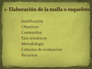  Justificación
 Objetivos
 Contenidos
 Ejes temáticos
 Metodología
 Criterios de evaluación
 Recursos
 