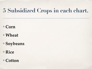 5 Subsidized Crops in each chart.
✤ Corn
✤ Wheat
✤ Soybeans
✤ Rice
✤ Cotton
 
