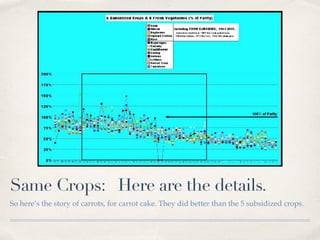 Same Crops: Here are the details.
So here’s the story of carrots, for carrot cake. They did better than the 5 subsidized crops.
 