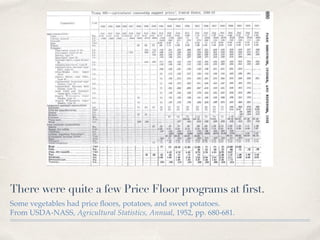 There were quite a few Price Floor programs at first.
Some vegetables had price ﬂoors, potatoes, and sweet potatoes.
From USDA-NASS, Agricultural Statistics, Annual, 1952, pp. 680-681.
 