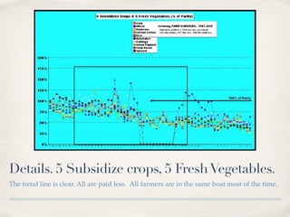 Details. 5 Subsidize crops, 5 FreshVegetables.
The trend line is clear. All are paid less. All farmers are in the same boat most of the time.
 