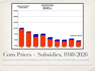 Corn Prices + Subsidies, 1940-2026
Farmers have received less with subsidies, as Price Floors were lowered. The latter ﬁgures are projections.
 