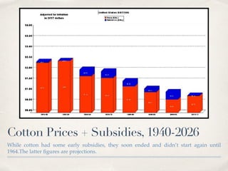 Cotton Prices + Subsidies, 1940-2026
While cotton had some early subsidies, they soon ended and didn’t start again until
1964.The latter ﬁgures are projections.
 