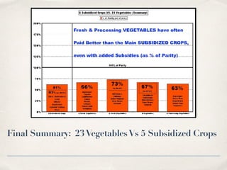 Final Summary: 23VegetablesVs 5 Subsidized Crops
 