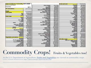 Commodity Crops! Fruits &Vegetables too!
At the U.S. Department of Agriculture, Fruits and Vegetables are viewed as commodity crops.
U.S.D.A., Economic Research Service, https://data.ers.usda.gov/reports.aspx?ID=17845 .
 
