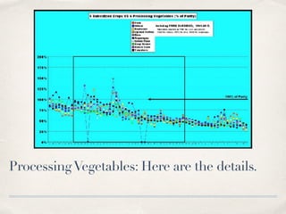 5 More Fresh & ProcessingVegetables
Again, the red line is consistently above the blue line.
 