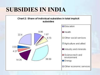 SUBSIDIES IN INDIA

 