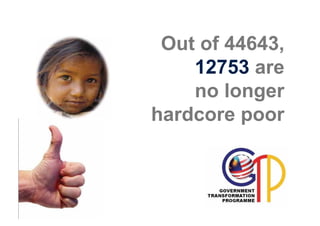 Out of 44643,
    12753 are
    no longer
hardcore poor
 