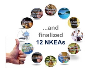 Wholesale
            Financial
                          & Retail
             Serv &                  Tourism
           Capital Mkt

   Greater                                      Oil, Gas &
     KL                                          Energy

                    ...and
  Biz
Services
                  finalized                       Education


                 12 NKEAs
     Agri                                     Electrical
    culture
    culture                                 & Electronics


                                      Health
                                          lth
               Telco
                                     Services
                                          ces
                         Palm Oil
 