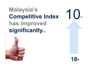 Malaysia’s
Competitive Index
has improved
                    10        th




significantly..




                    18   th
 