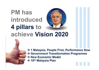 PM has
introduced
4 pillars to
achieve Vision 2020

      1 Malaysia, People First, Performance Now
      Government Transformation Programme
      New Economic Model
      10th Malaysia Plan
 